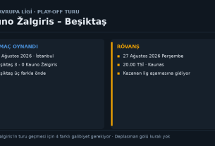 Kauno Zalgiris Besiktas rövanşı: ilk maç 20 Ağustos İstanbul Beşiktaş 3-0, rövanş 27 Ağustos 20.00 Kaunas