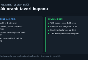 Oran olasılığa nasıl çevrilir ve çevrim eşiği: olasılık 1 bölü orandır, üç oranın toplamı yüzde 100'ü aşar ve aşan kısım marjdır; tekli kuponda en az 1.50, kombinede her maç 1.50 ve toplam 2.25 oran şartı