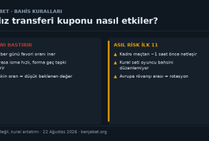 Yıldız transferinin bahis kuponuna etkisi: solda oranı bastırması, sağda ilk 11 riski