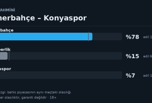 Fenerbahçe – Konyaspor maçı için model olasılıkları ve adil oranlar